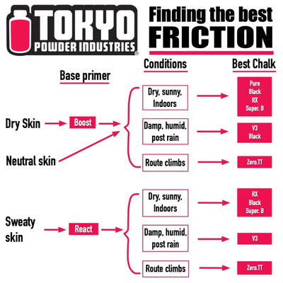 Tokyo Powder Industries Pure Chalk (135g)