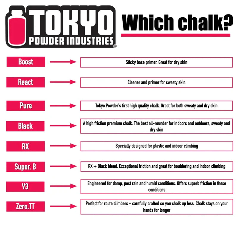 Tokyo Powder Industries Super B Chalk (200g)