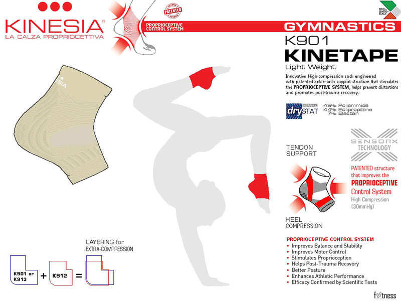 Kinesia - Support Bundle (K901 & K005)