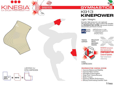 Kinesia - Recovery Bundle (K912 & K913)